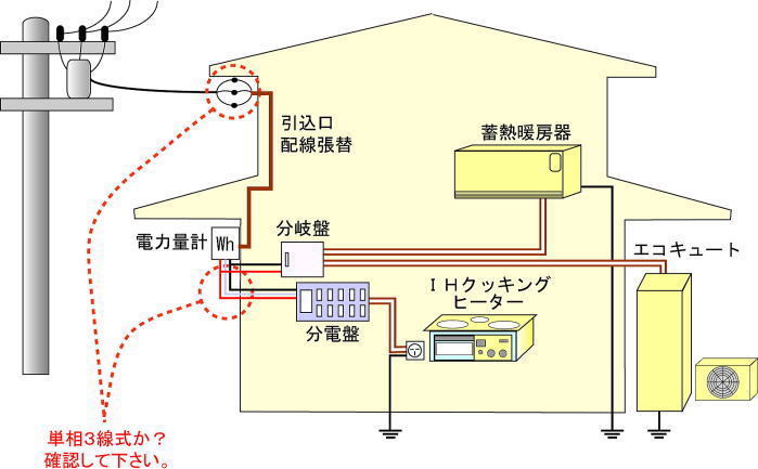 住宅設備の基礎 電気 北九州市の住宅リフォーム会社なら 匠エージェント 住宅設備の基礎 電気 北九州市の住宅リフォーム会社なら 匠エージェント