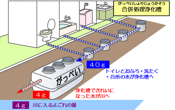 住宅設備の基礎 排水 北九州市の住宅リフォーム会社なら 匠エージェント