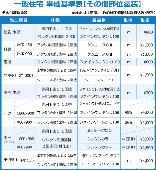 塗装リフォーム価格表 北九州市の住宅リフォーム会社なら 匠エージェント