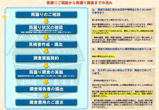 北九州の雨漏り専門店｜匠エージェントの雨漏り調査の流れ
