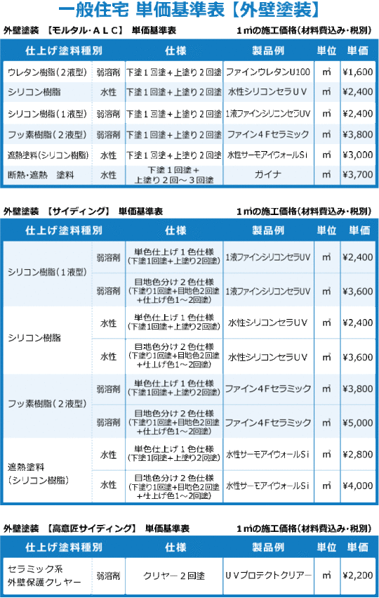 塗装リフォーム価格表 北九州市の住宅リフォーム会社なら 匠エージェント 塗装リフォーム価格表 北九州市の住宅リフォーム会社なら 匠エージェント