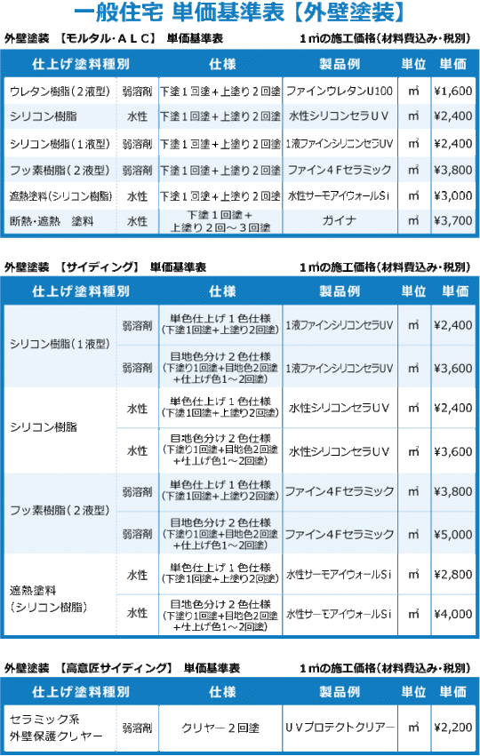 塗装リフォーム価格表 北九州市の住宅リフォーム会社なら 匠エージェント